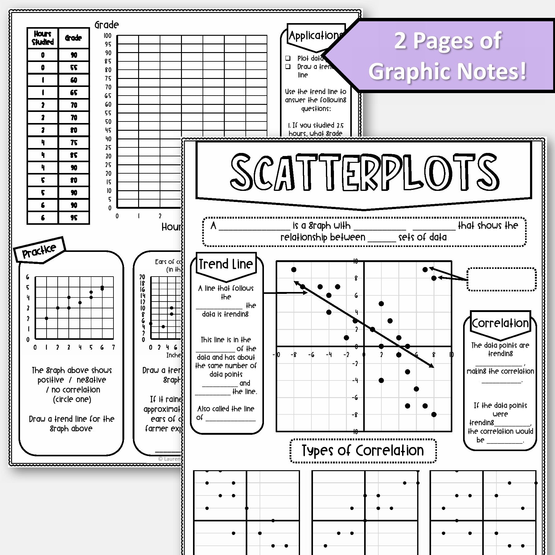 Scatter Plots Graphic Notes – Lauren Fulton Math