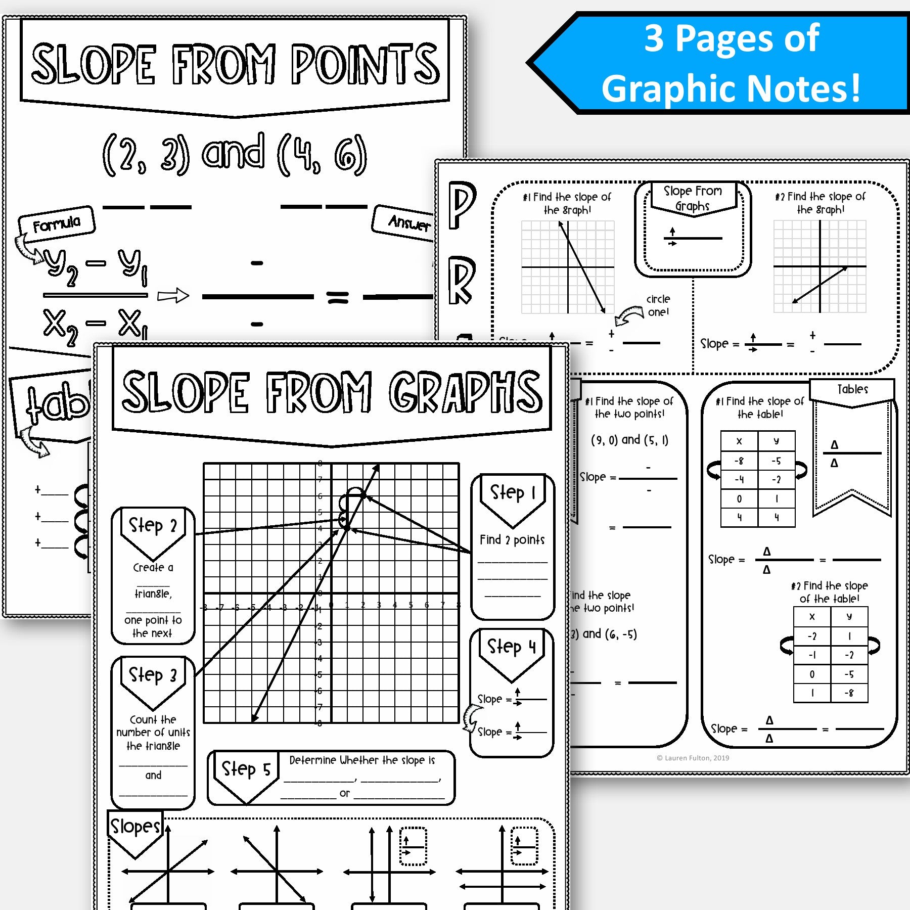 Slope Notes | from Graphs Tables Equation and Points – Lauren Fulton Math