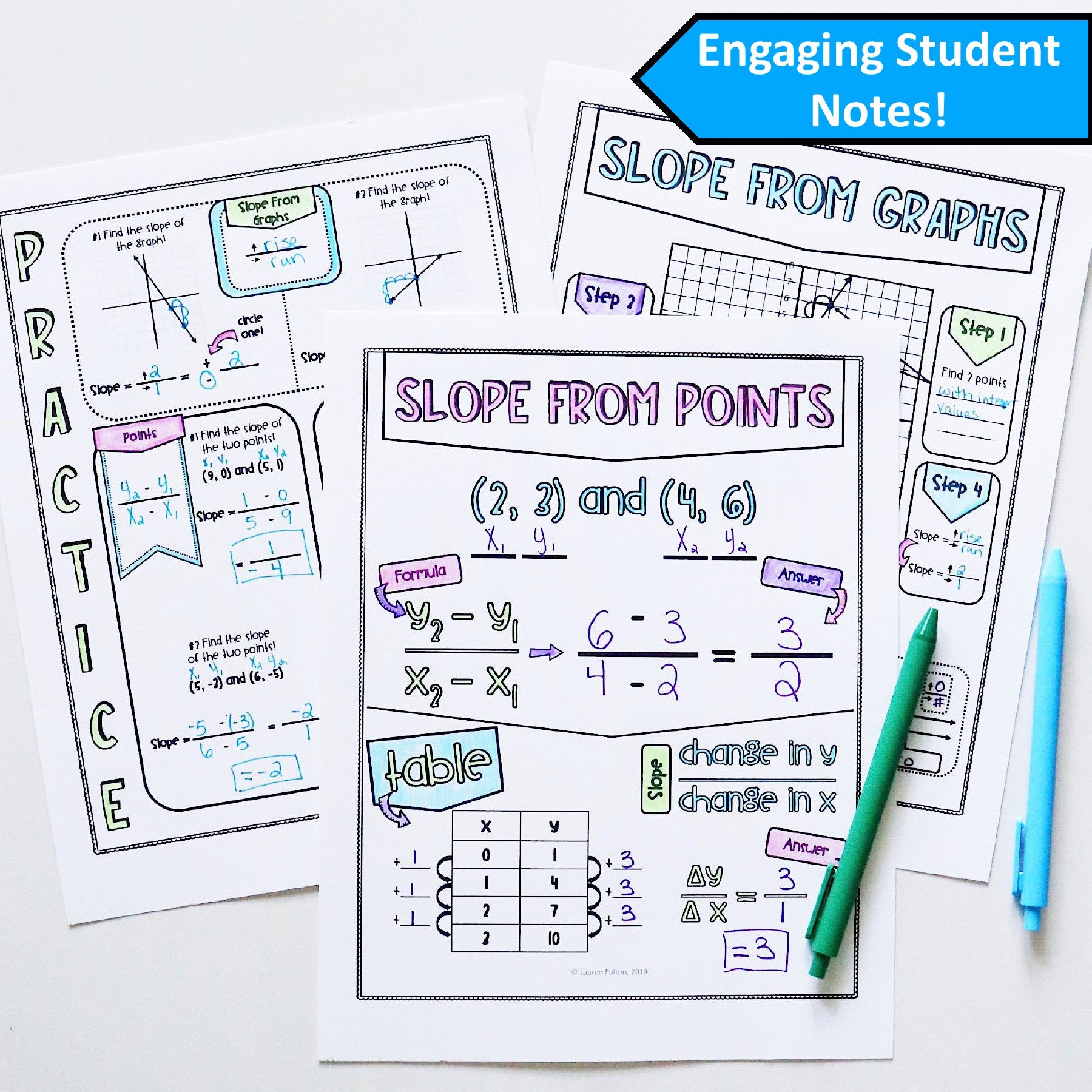 Slope Notes | from Graphs Tables Equation and Points – Lauren Fulton Math