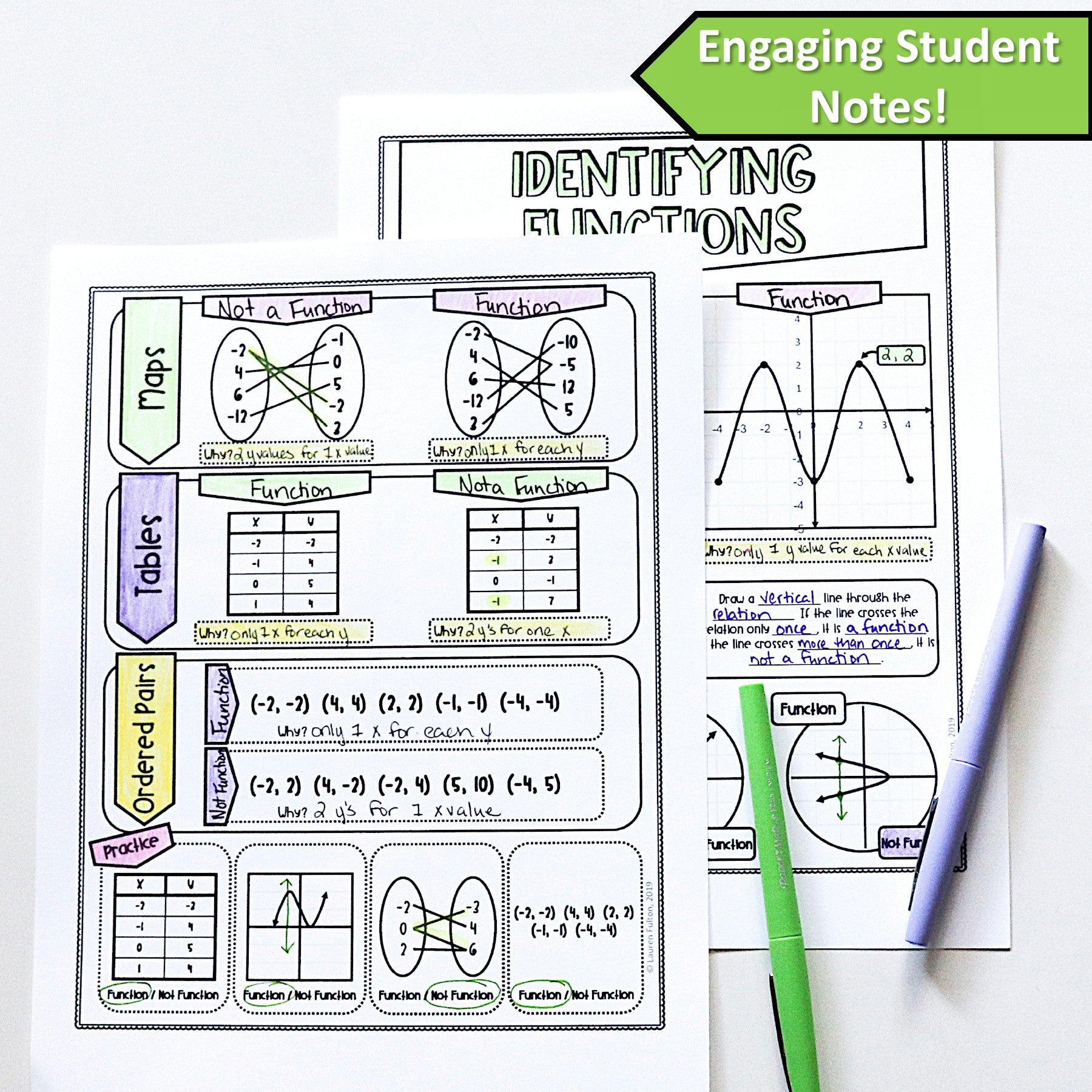 Identifying Functions Notes – Lauren Fulton Math