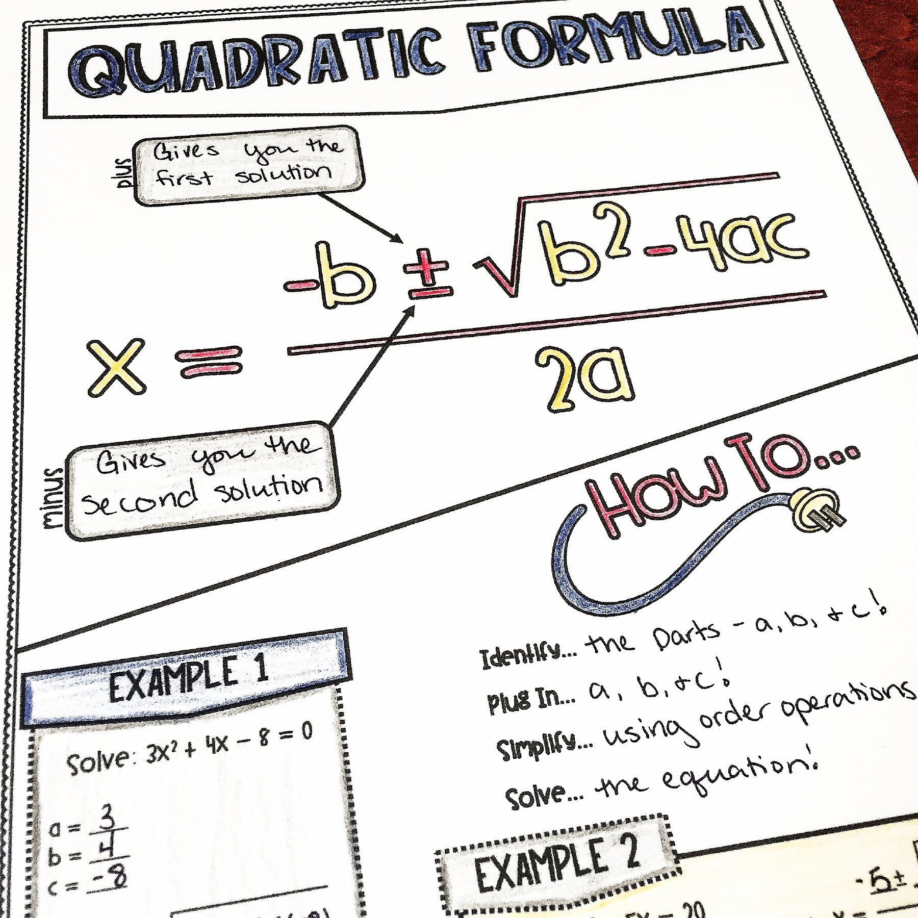 Quadratic Formula Notes – Lauren Fulton Math