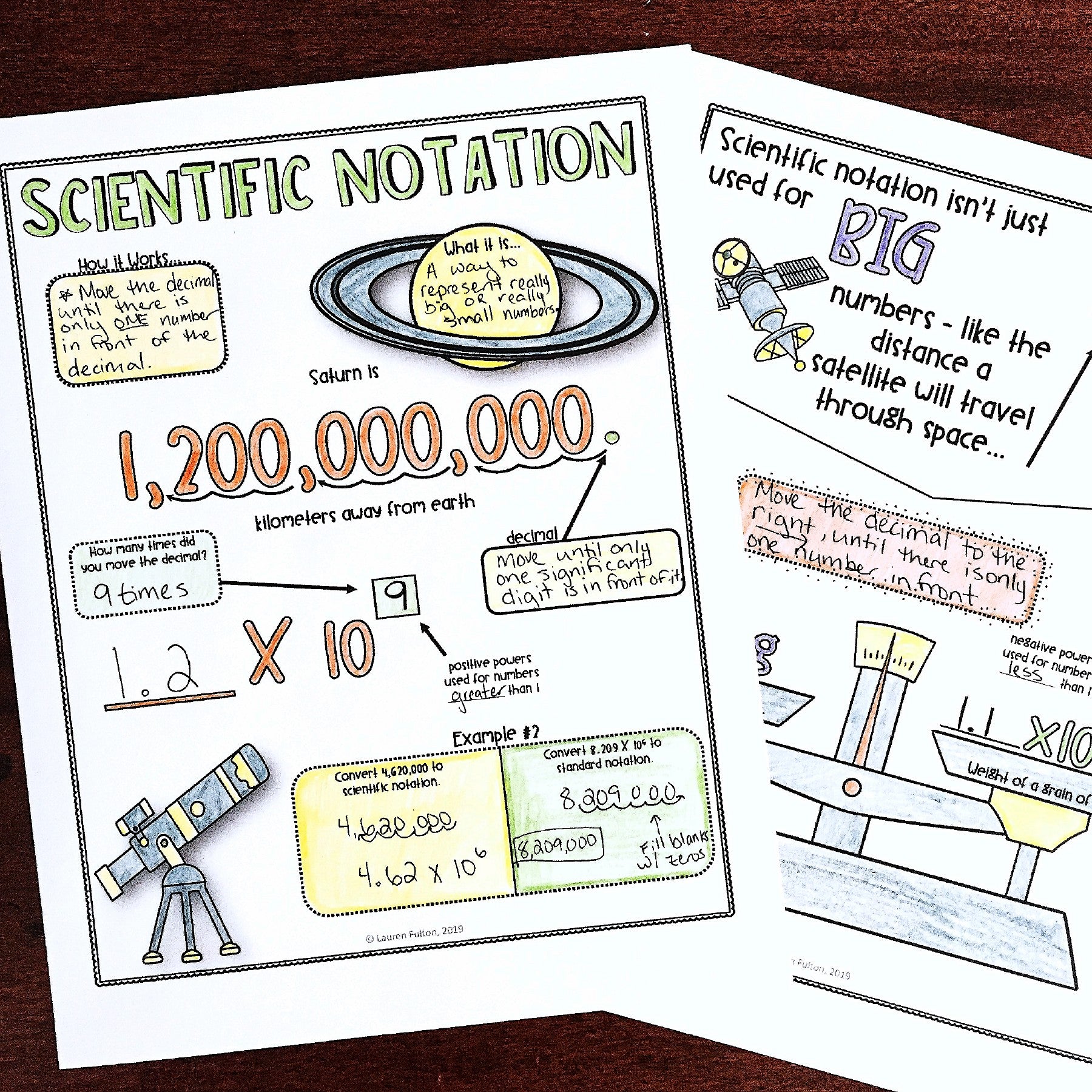 basic notation and their meanings at a glance. |... Scientific Notation Graphic Notes – Lauren Fulton Math