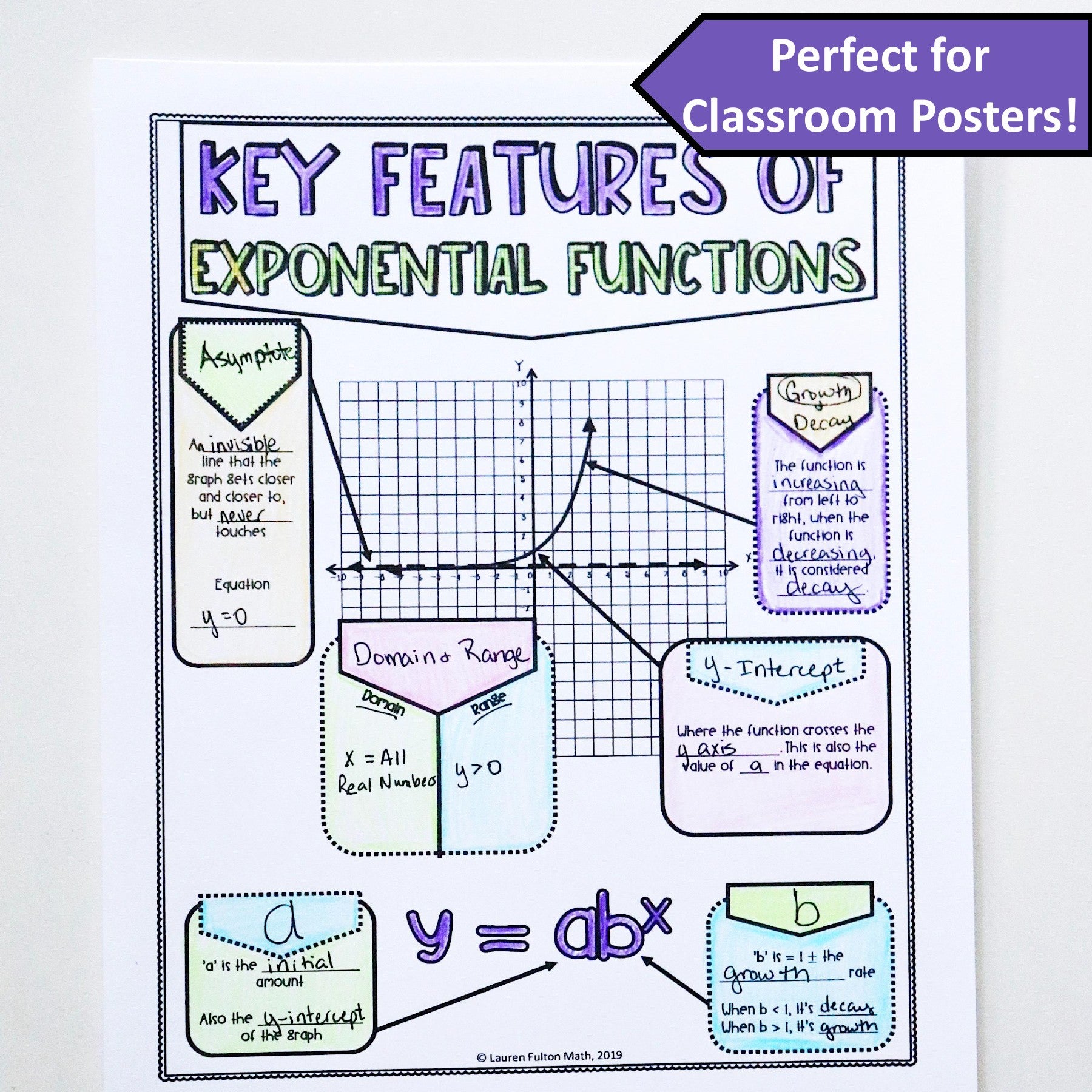Key Features of Exponential Graphs and Functions Notes – Lauren Fulton Math