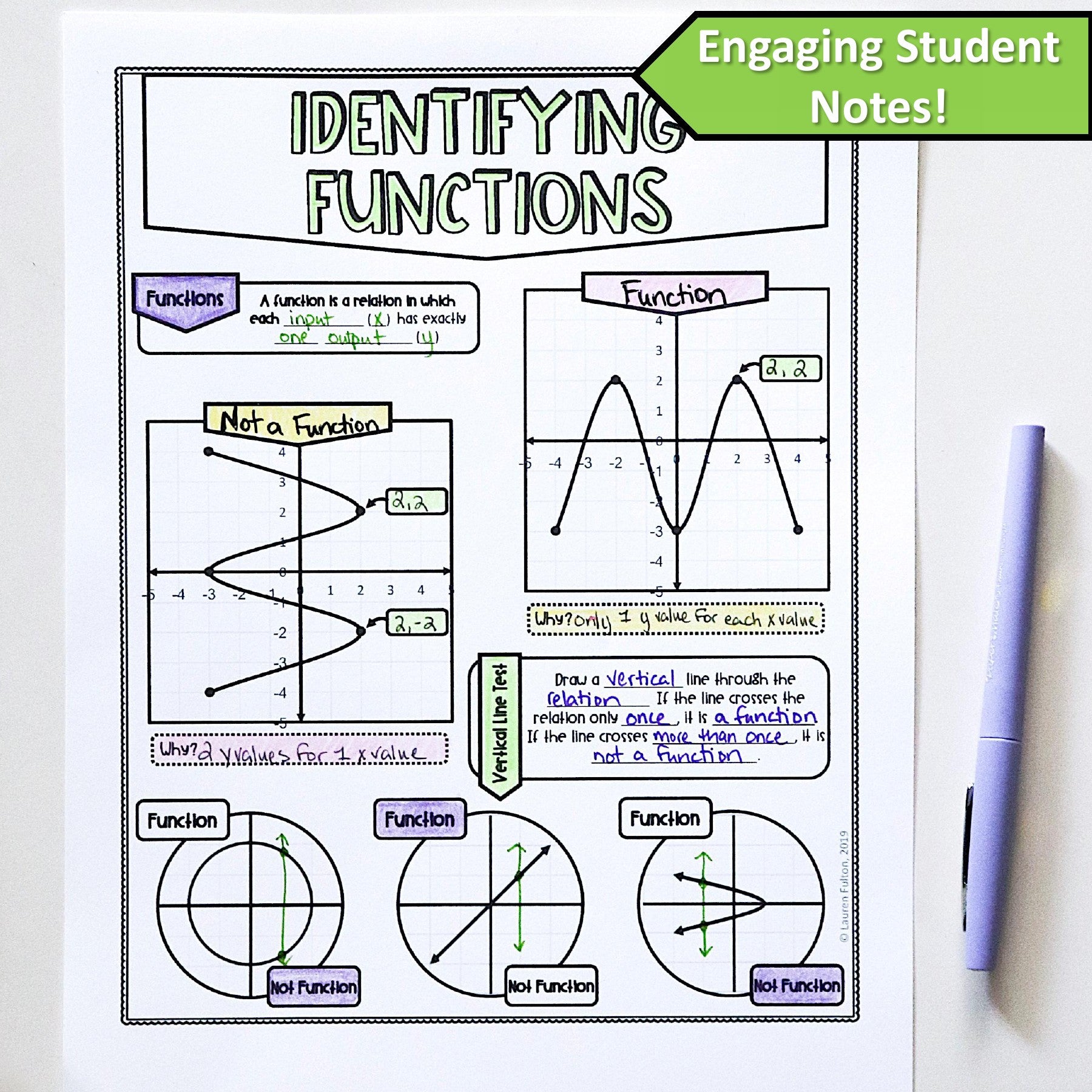 Recognizing Function Math Identifying Functions Notes – Lauren Fulton Math