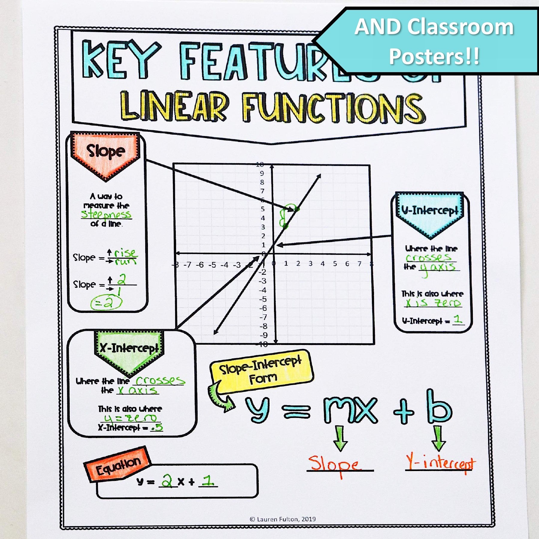 Key Features of Linear Functions Notes | Graphing Linear Equations ...