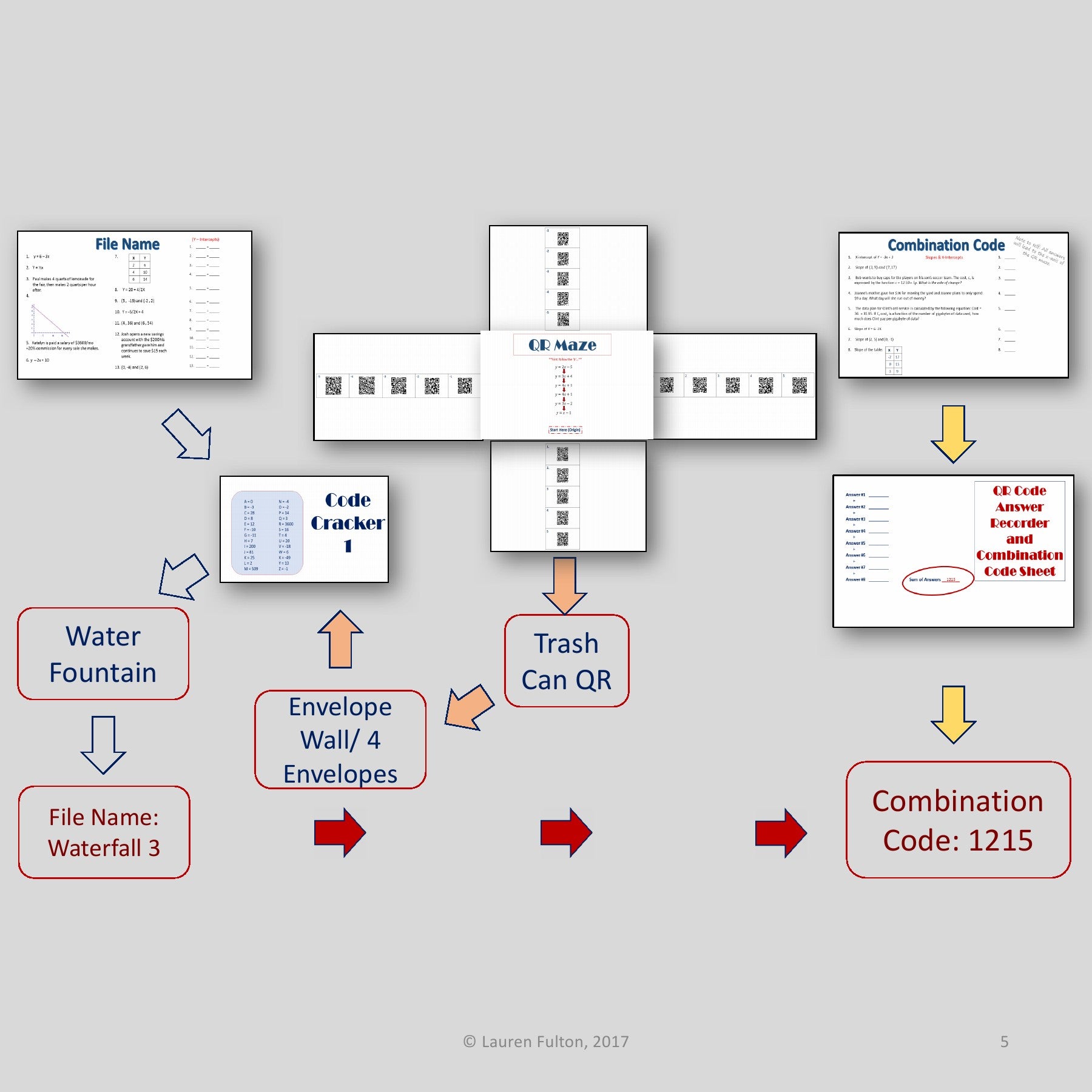 Fulton Math Pathways Linear Equations Activity - Escape Room! – Lauren Fulton Math