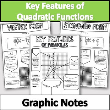 Key Features of Quadratic Graphs & Functions Graphic Notes – Lauren ...