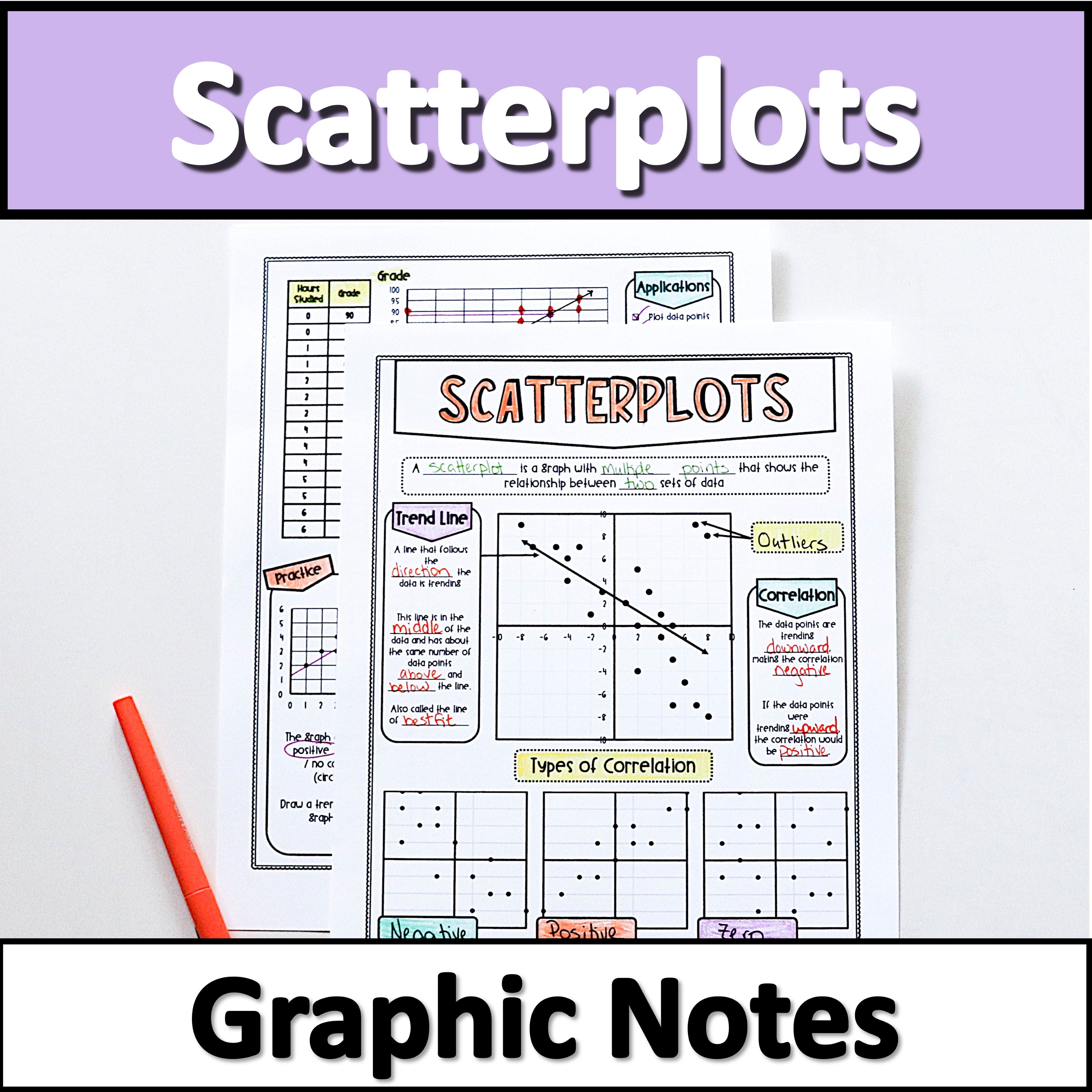 Scatter Plots Graphic Notes – Lauren Fulton Math