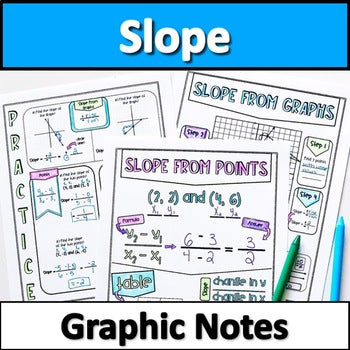 Slope Notes | from Graphs Tables Equation and Points – Lauren Fulton Math