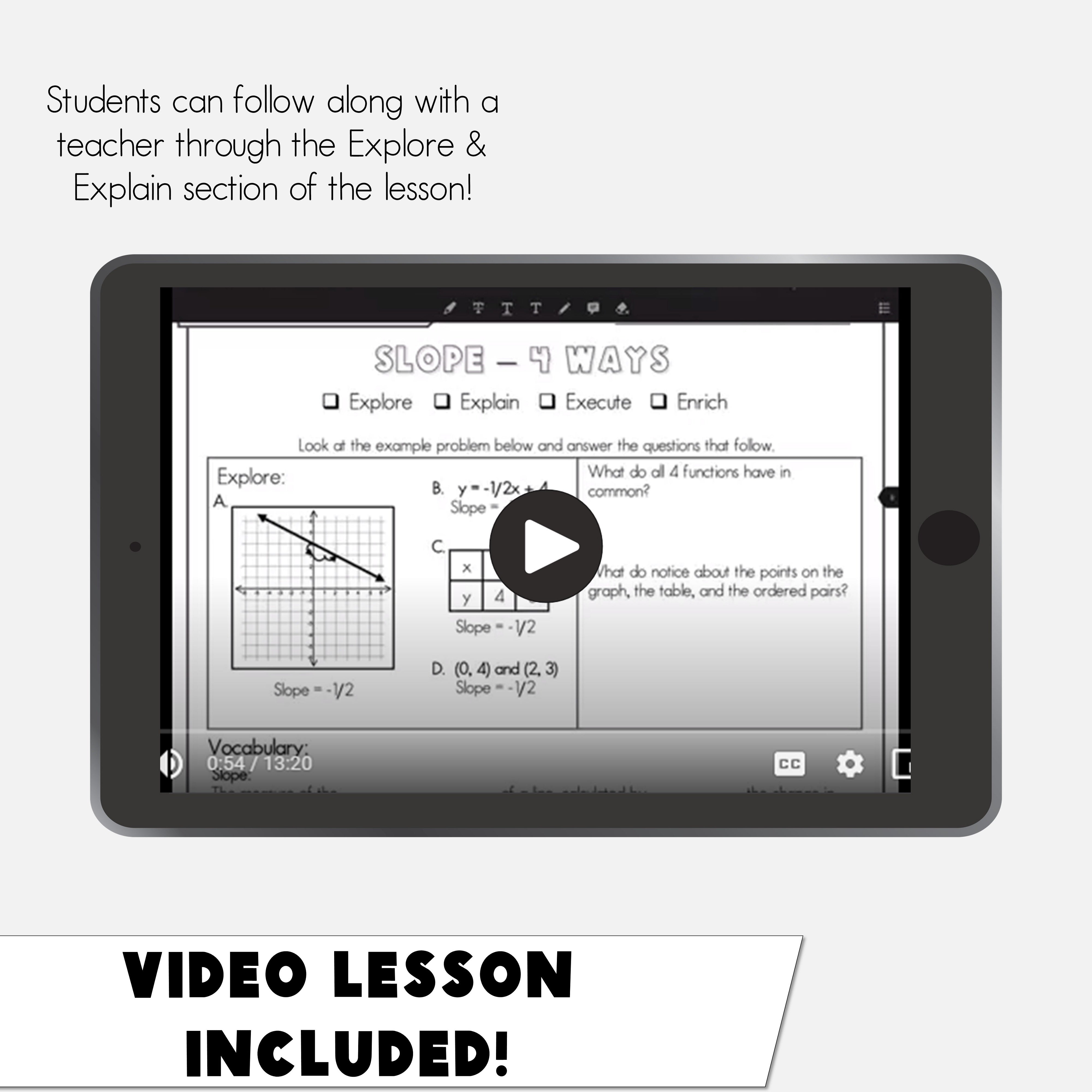 Slope 4 Ways Notes | Finding Slope from Graphs Tables Equations and Tw ...
